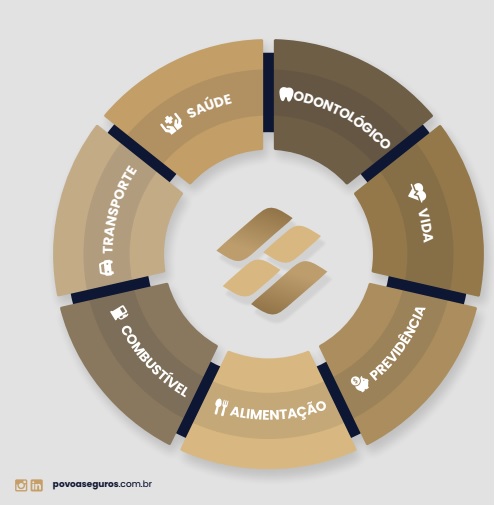 benefícios em recursos humanos